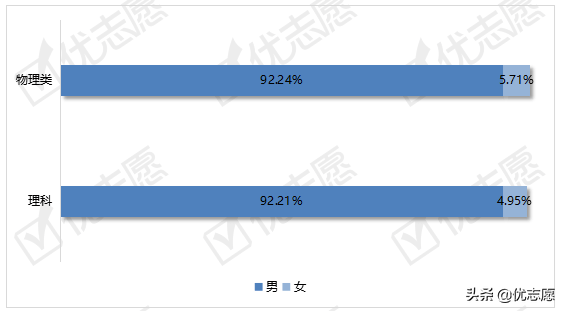 2021年军校招生计划分析
