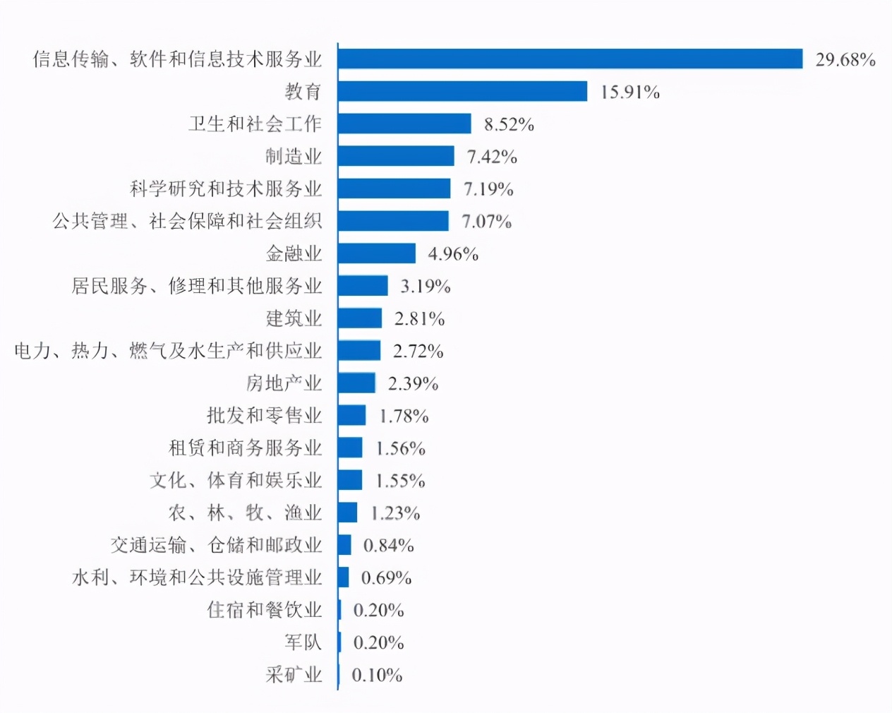 浙江大学院校解读！真的有豪华宿舍？你想了解的相关内容一文展示