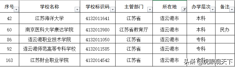 学院转设 连云港辛苦多年争取的南医大康达学院要离连而去了吗？