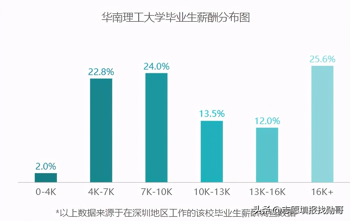 国内最强的3所“理工大学”，全是“双一流”，但谁排第一有争议