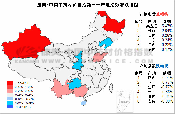 十日涨跌：连翘走畅，厚朴和红参行情迟缓