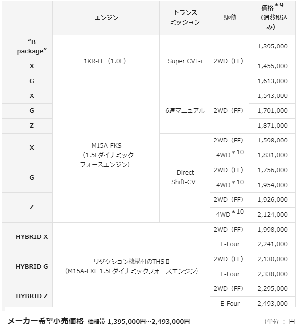 雅力士价格配置公布！标配8气囊与高强度车身，比帕萨特安全