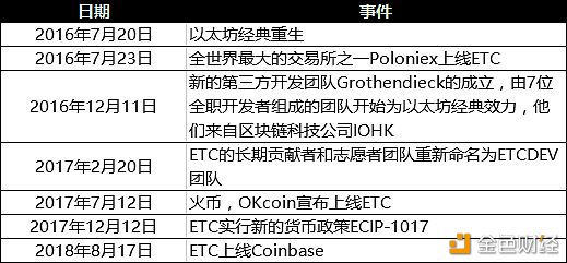 金色观察 | 减产矿币ETC信息汇总 减产前还有机会吗？