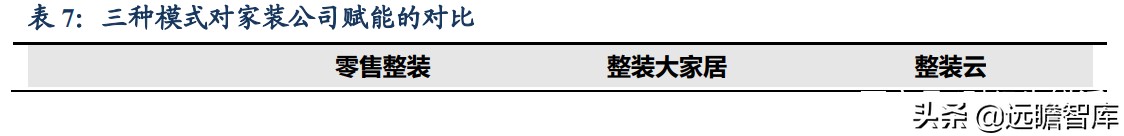 整装家居：四种模式全面对比，哪种能让顾客、装修公司和企业共赢