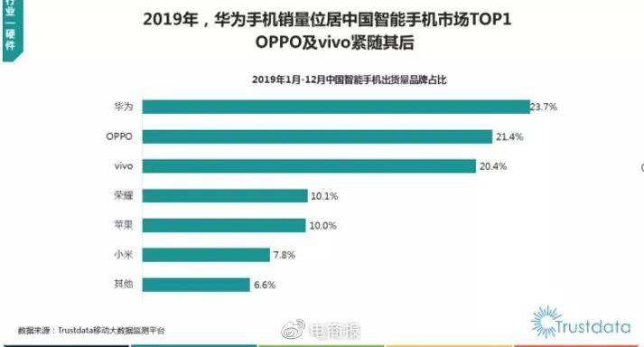 华为，为什么要卖荣耀？