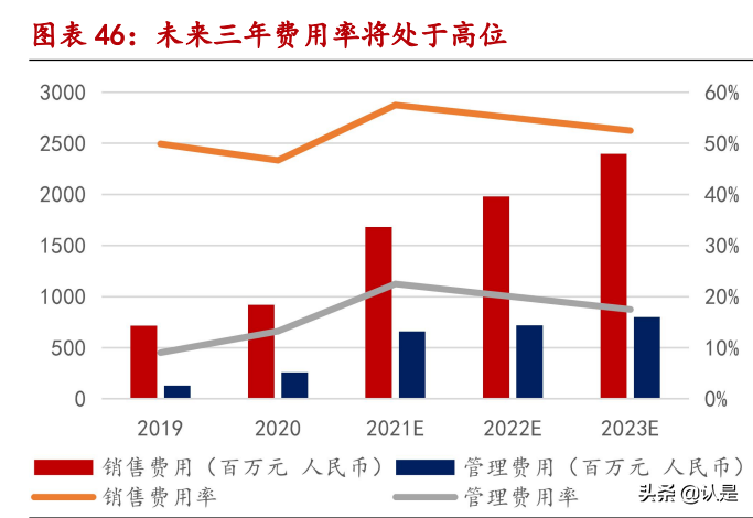 微盟集团深度报告：国内电商SaaS龙头，三大发展战略成效显著