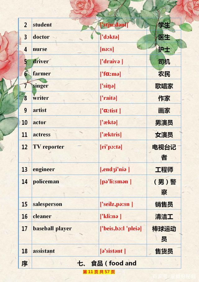 教师妈妈:小学英语单词制成“表”给儿子背!有心的家长给孩子存下