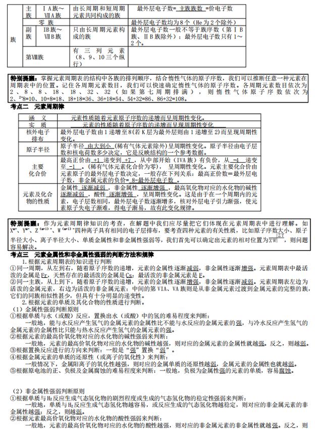 高中高考化学知识点总结复习整理（打印版）