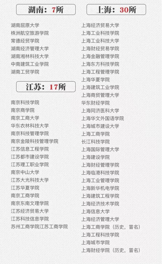安徽5所野鸡大学被曝光，成安徽省之害，年年有考生上当