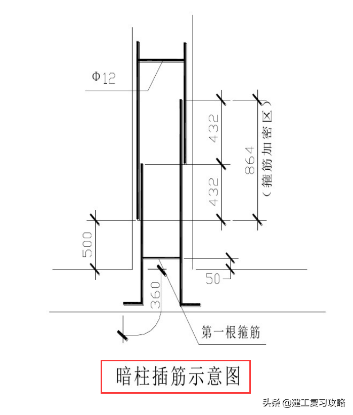 钢筋不会绑扎？各个施工部位钢筋绑扎规范汇总，图文结合太标准