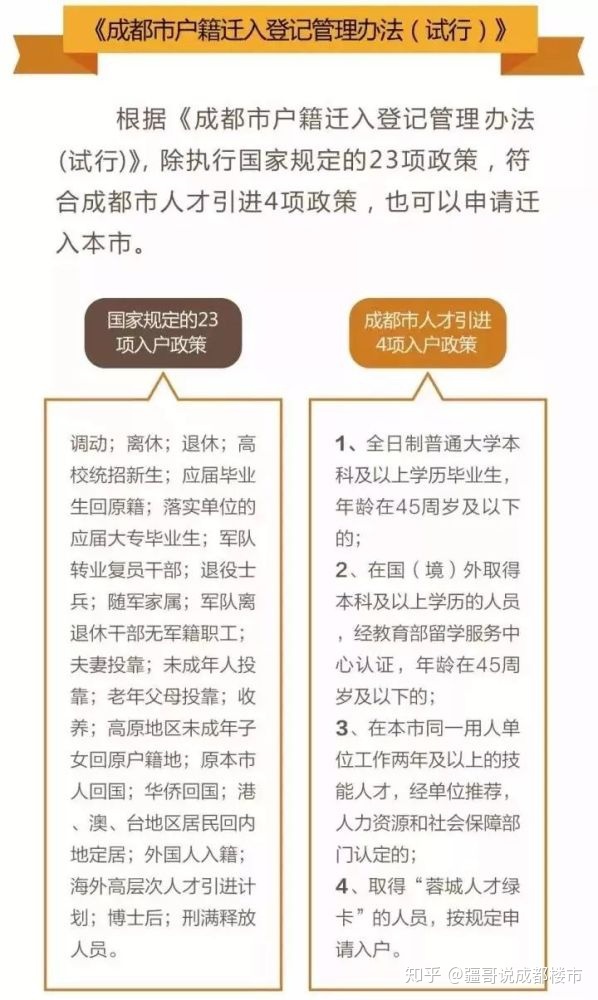 2020年最新成都购房落户、资格、房贷问题