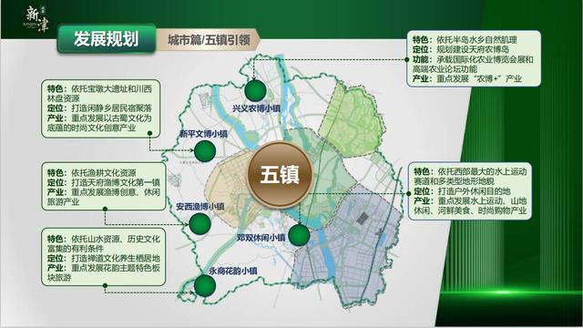 成都各区(11区5市4县)2020最新规划发展—最全收纳（建议收藏）