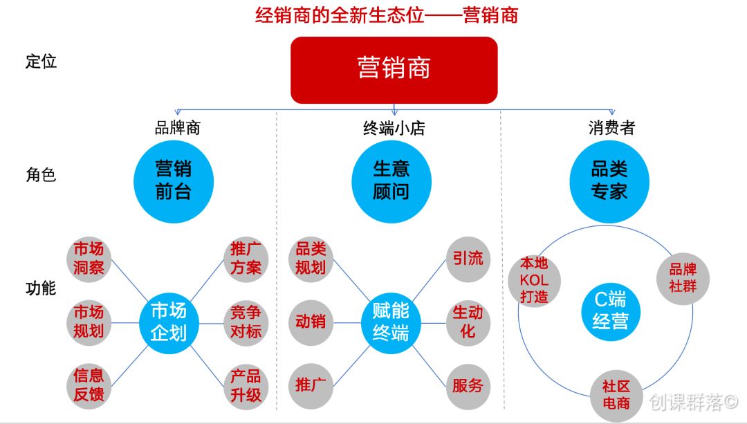 经销商是什么意思,经销商是什么意思通俗解释