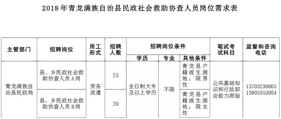 廊坊招聘网最新招聘（新轮招聘来袭）