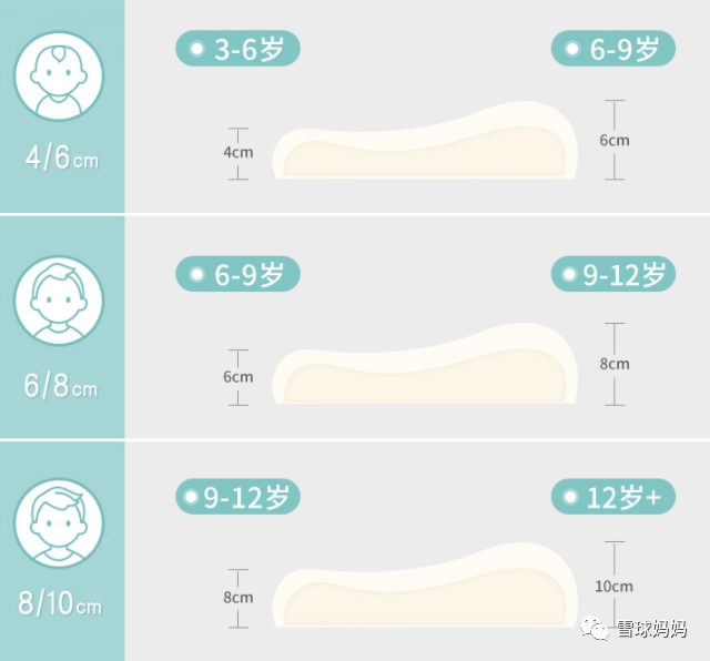 宝宝到底多大用枕头？1岁还是2岁？儿童枕头怎么选，看这6点