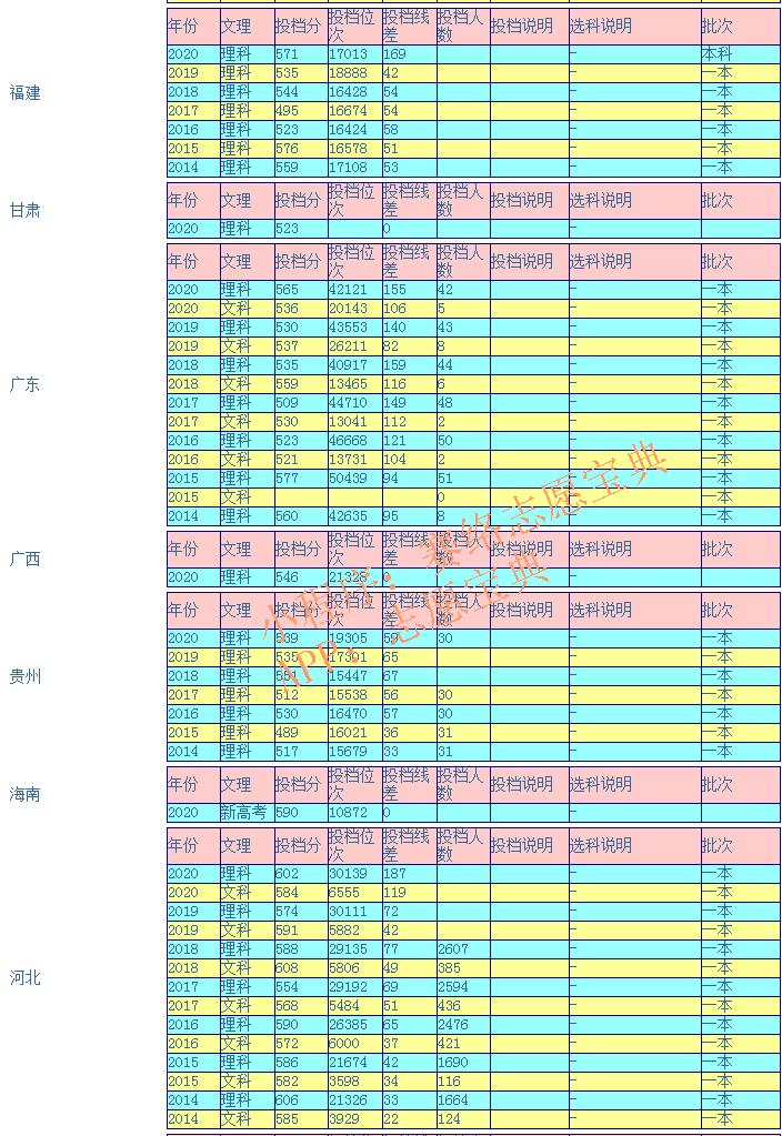 燕山大学是985还是211学校(图11)