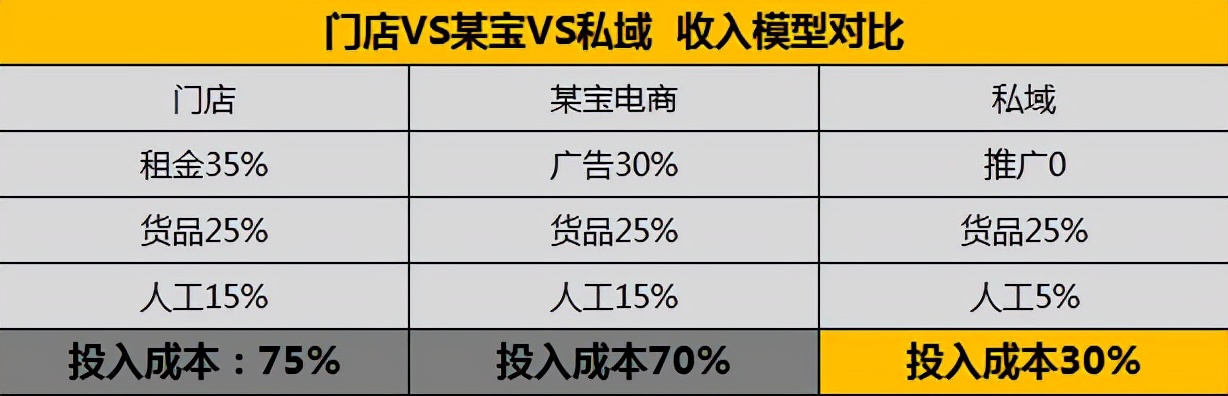 90后，靠社群卖货，月入70万！重视私域的人，到底有多野？(图3)