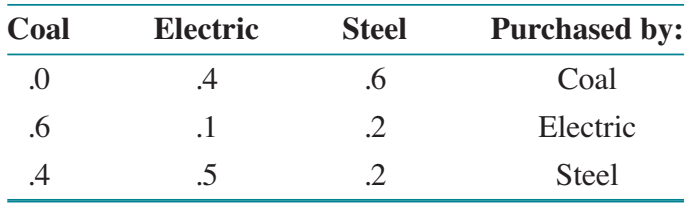 《线性代数》太枯燥，听不懂？来看看国外教材是怎么教的