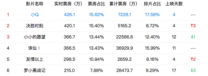 国庆档大三元，你看哪部？