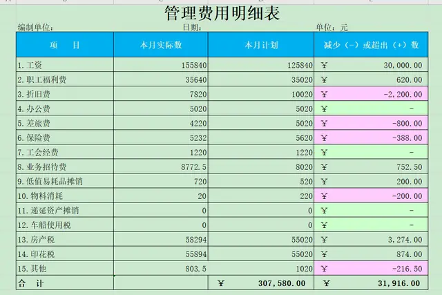 羡慕“他”20岁毕业生拥有企业财务全套表格模板，被老板重用