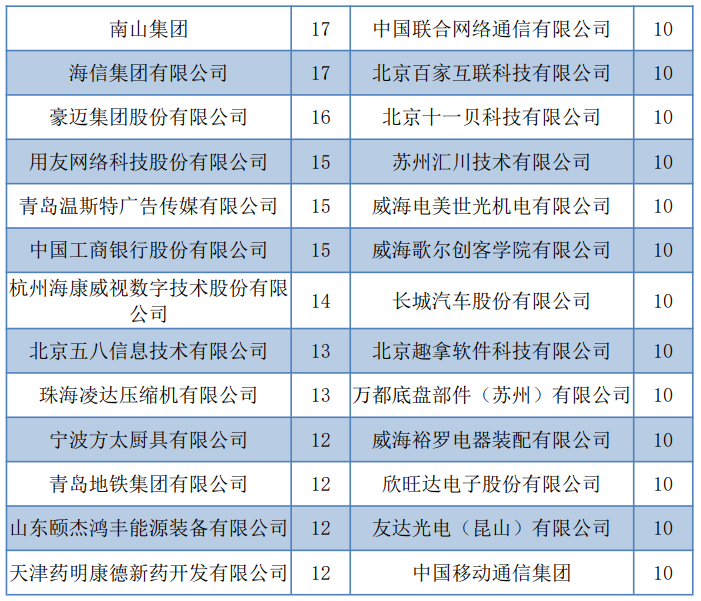 学啥专业能年薪70万？500来分考生一样有希望