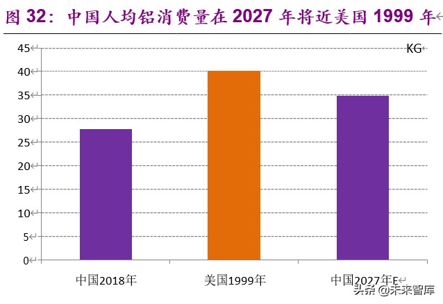 金属铝行业深度报告：步入钢的后尘，酝酿轻的精彩