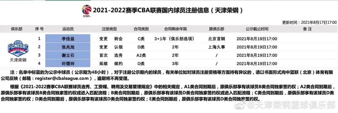 cba哪个外教待得最长(联盟所剩的外籍主教练，都集中在京津了)