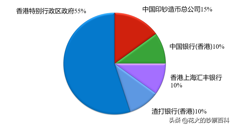 一文了解香港纸币的基本情况