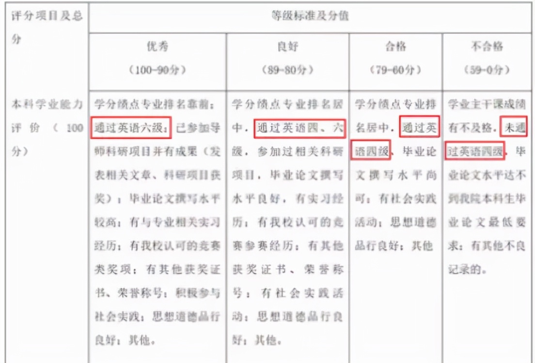山西医科大学部分专业要求过六级，考生开怼：有六级水平还报你？