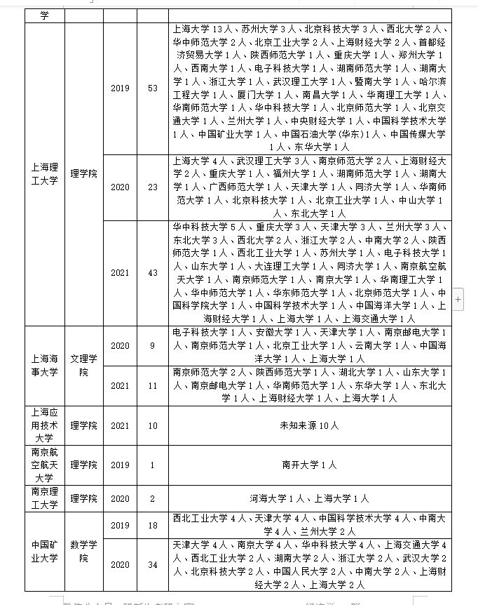 数学专业调剂如何调剂？怎么成功上岸？往年调剂信息先了解清楚