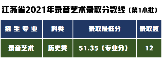 2022届艺术生如何备考南京艺术学院，艺术类专业录取分数线分析