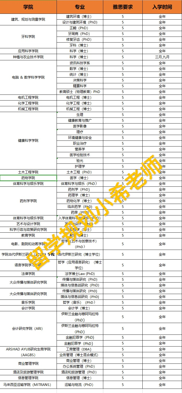 玛拉工艺大学硕博专业汇总，正在申请中！冲