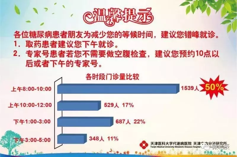 天津医科大学代谢病医院,天津医科大学代谢病医院预约挂号