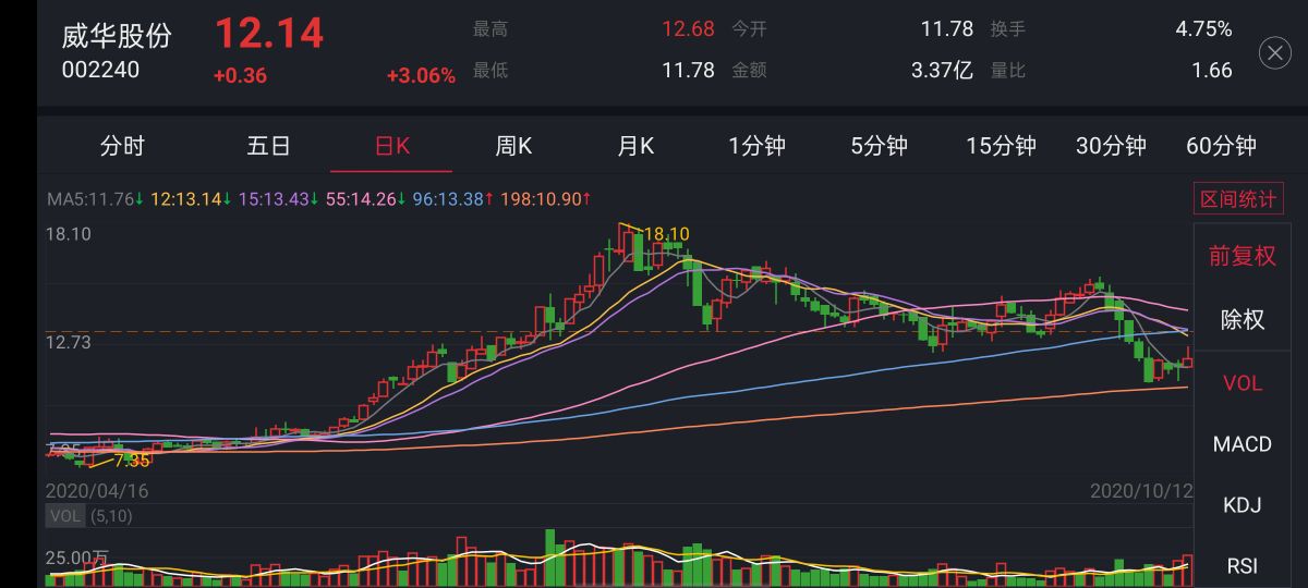 #每日一支潜力股#之威华股份002240(002240威华股份资金流向)
