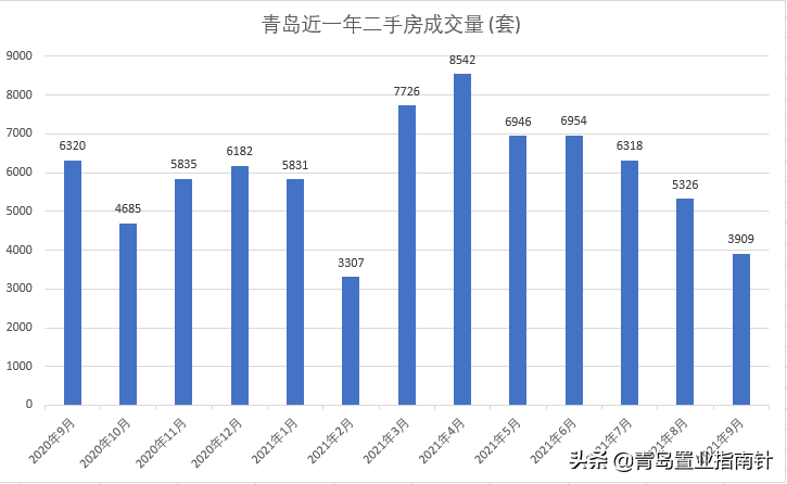 从楼市角度，把青岛主城分为“主城区”和“泛主城区”又何妨？