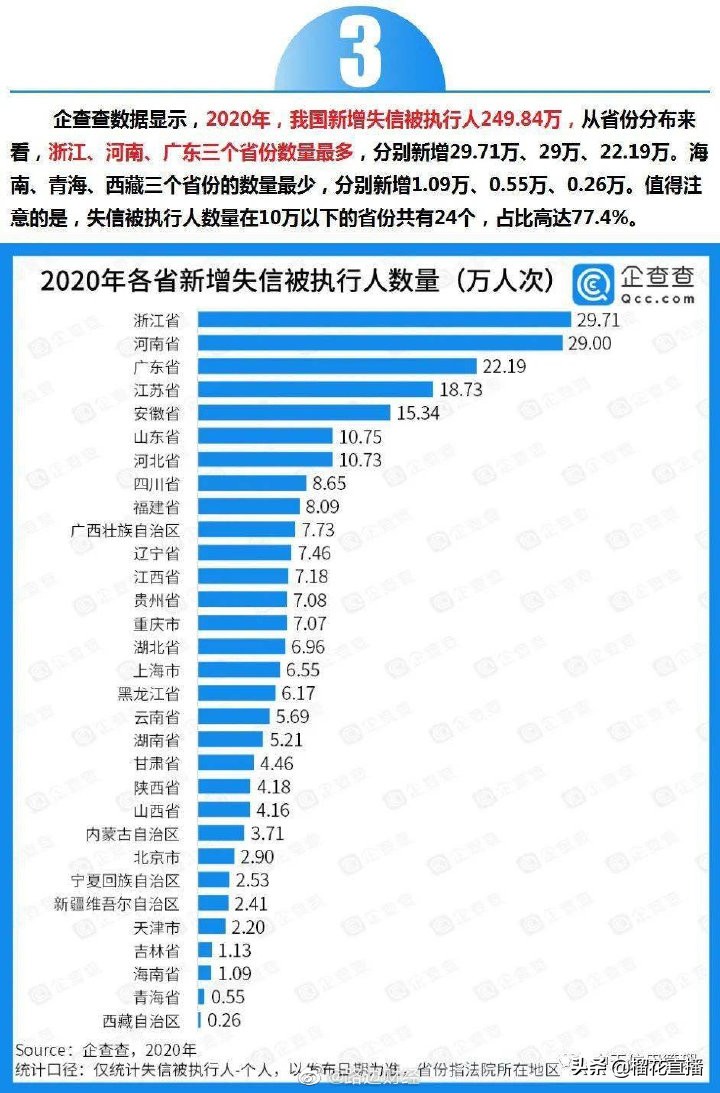 全国法院被执行人,全国法院被执行人信息查询网