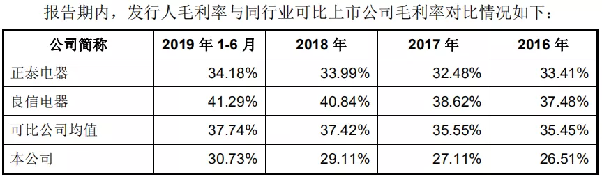 天正电气冲A股IPO，应收账款与票据居高不下