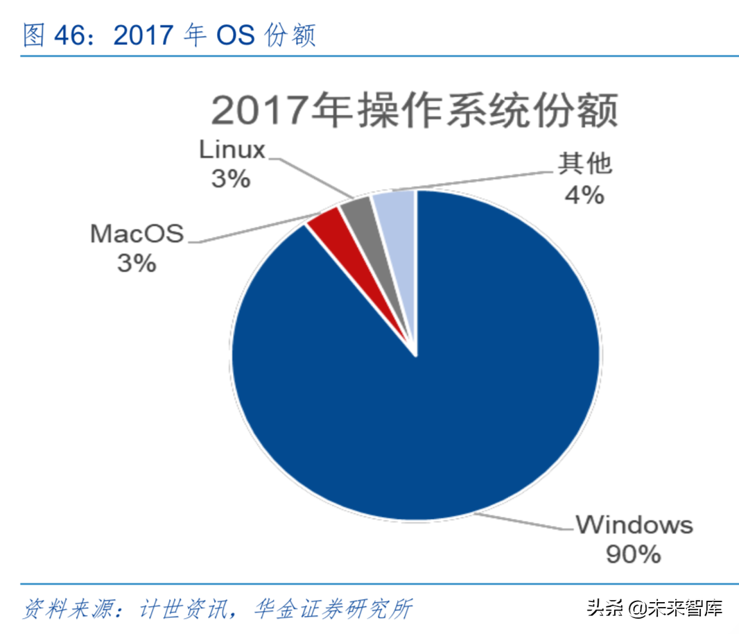 5G时代信息产业发展与投资机会前瞻分析