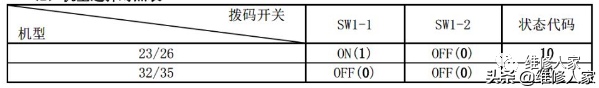 美的家用空调故障代码及检修方法