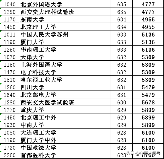 武汉理工大学：2018年分专业录取数据，湖北考生收藏备用