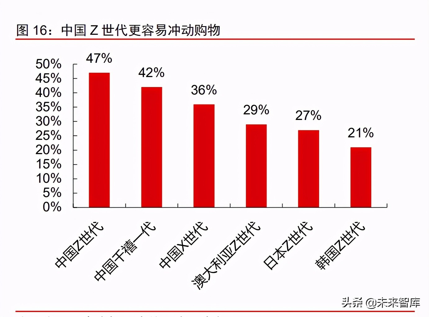 消费产业2021年下半年投资策略：新品类、新品牌、新渠道
