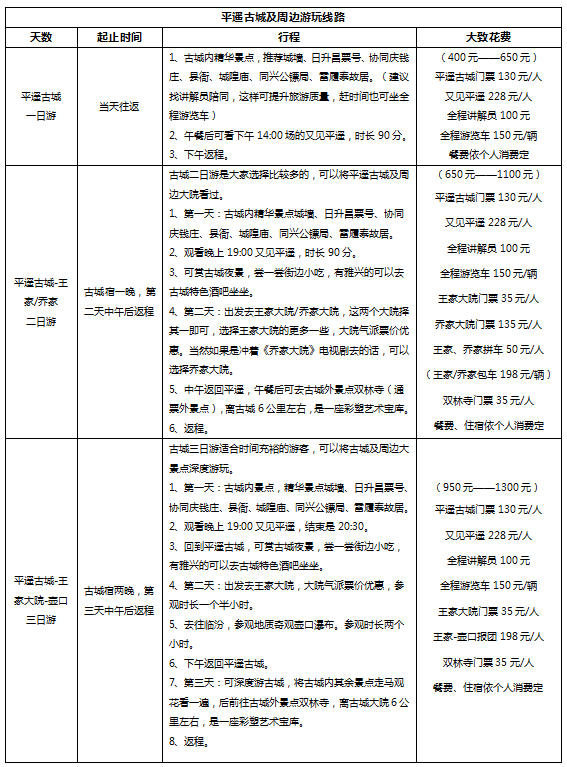 一份花费表，带你逛遍平遥古城