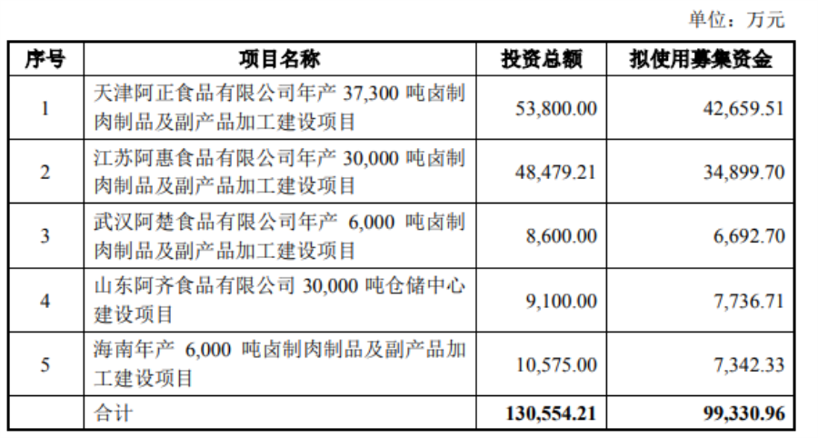 鸭脖行业有多火？绝味：运营的上万家门店都很忙，不够卖