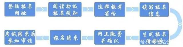 考过初级会计证之后，这些人还考了这些证书！这些证书含金量超高