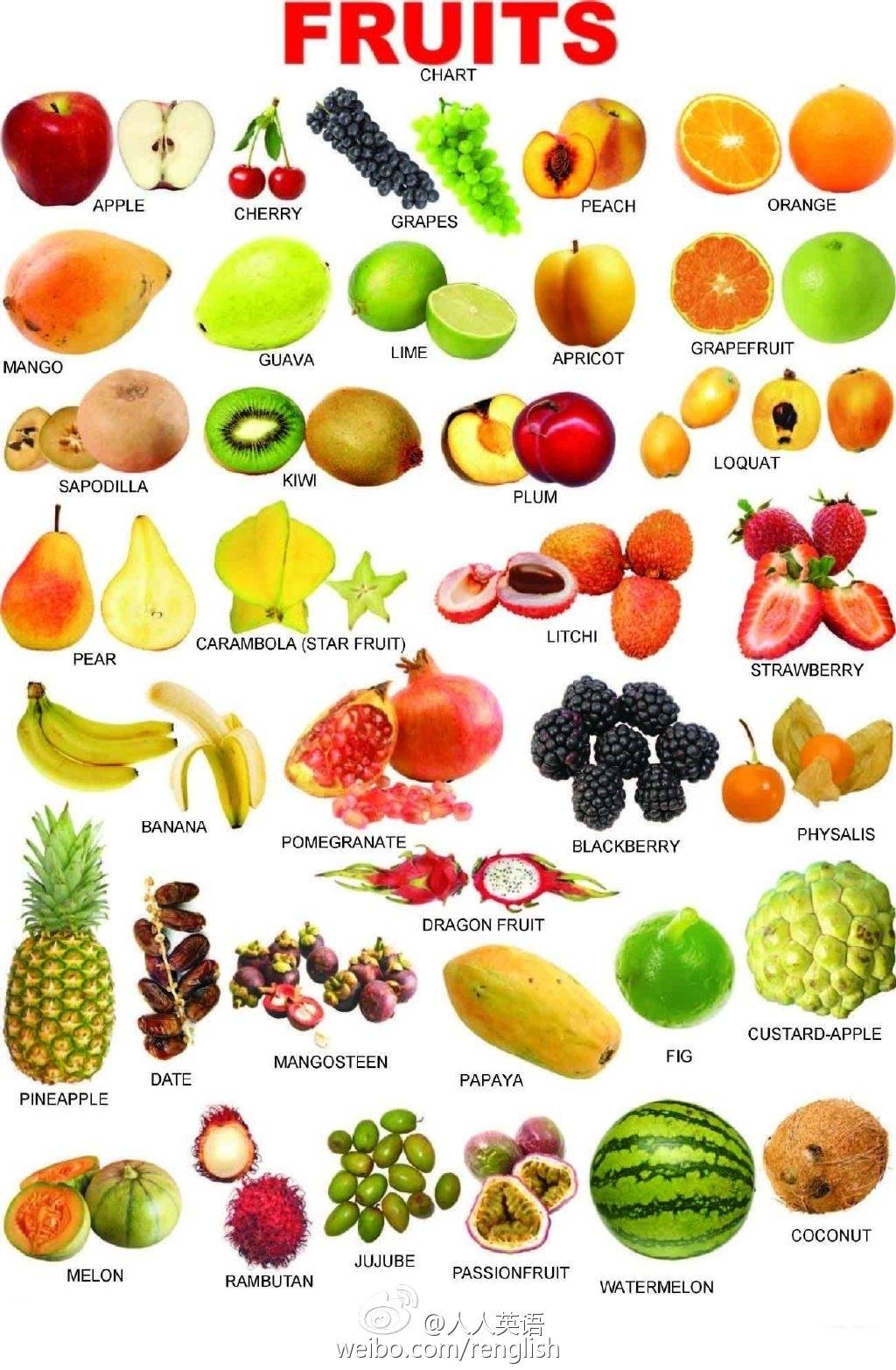 水果品种大全名字图片图片