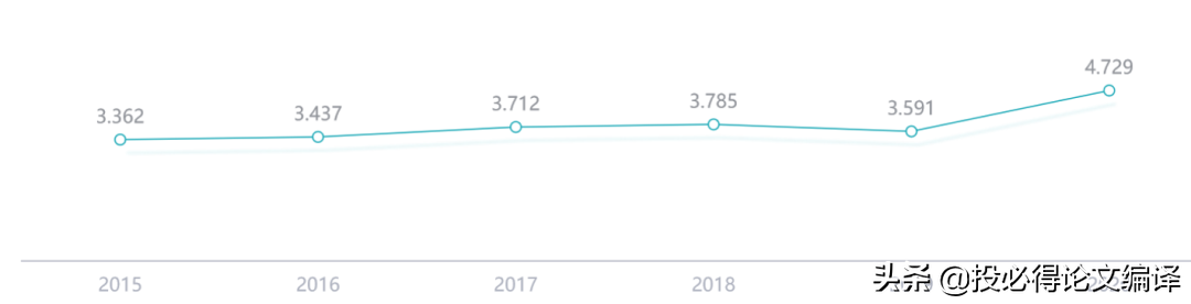 一区SCI论文见刊了，博士都能毕业，却找不到对象