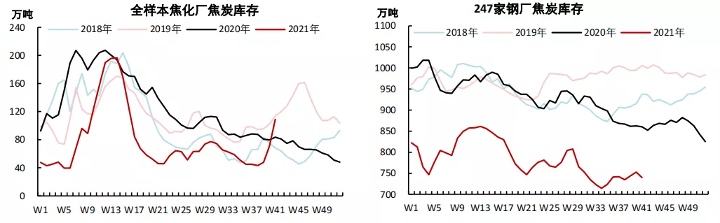 成本支撑 焦炭后来居上