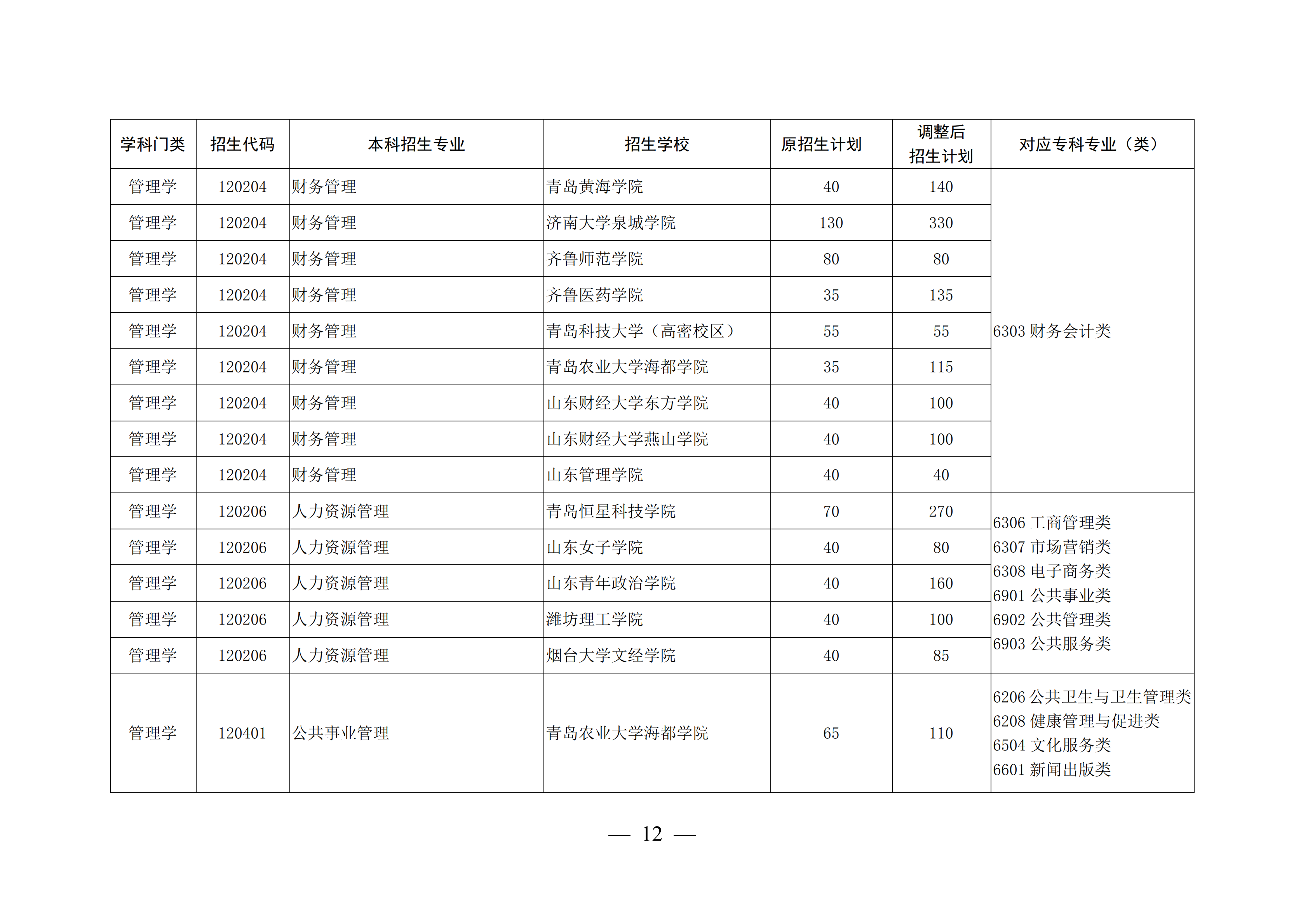 山东这4所宝藏专科，比本科大学还吃香，毕业生就业率不低于211