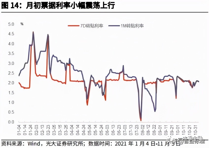 银行配债的EVA临界点在哪里？