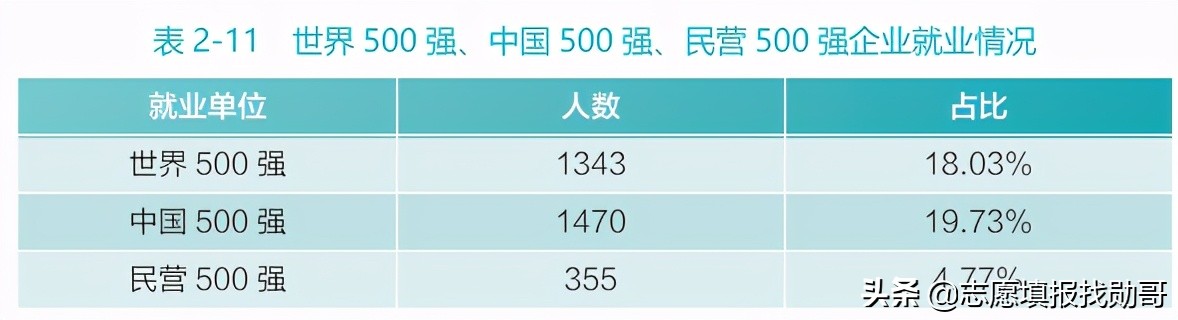 “武汉双雄”毕业生就业大比拼：升学率高达57%，500强就业抢着要